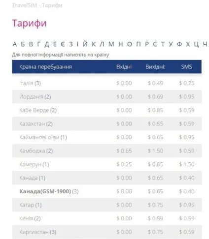 Як дешево подорожувати по Європі поради і Лайфхак (дешево) Як дешево подорожувати по Європі поради і Лайфхак