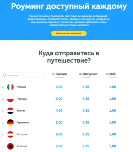 Як дешево подорожувати по Європі поради і Лайфхак (дешево) Як дешево подорожувати по Європі поради і Лайфхак