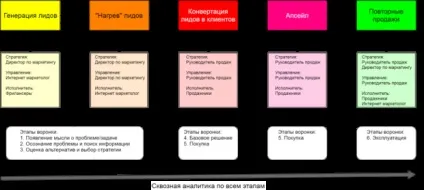 Як повинен робити маркетинг власник бізнесу (маркетинг) Як повинен робити маркетинг власник бізнесу