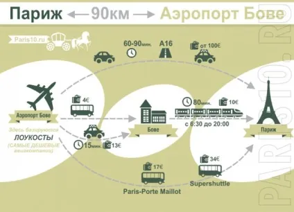 Як дістатися з аеропорту Бове (beauvais) до парижа всі про Париж! (Літаки) Як дістатися з аеропорту Бове (beauvais) до парижа всі про Париж!