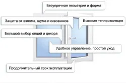 Які вікна пвх краще вибрати (відео) (які) Які вікна пвх краще вибрати (відео)