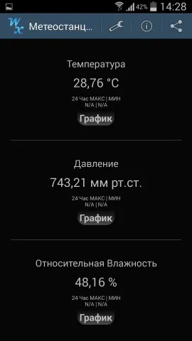 Які датчики можна знайти в смартфонах