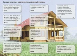 Які потрібні документи, щоб приватизувати дачний земельну ділянку в березні 2016 року покрокова (документи) Які потрібні документи, щоб приватизувати дачний земельну ділянку в березні 2016 року покрокова