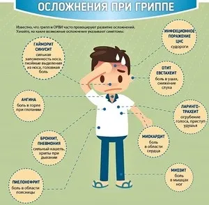 Які симптоми має грип та його опис, як виглядає вірус під мікроскопом (грип) Які симптоми має грип та його опис, як виглядає вірус під мікроскопом