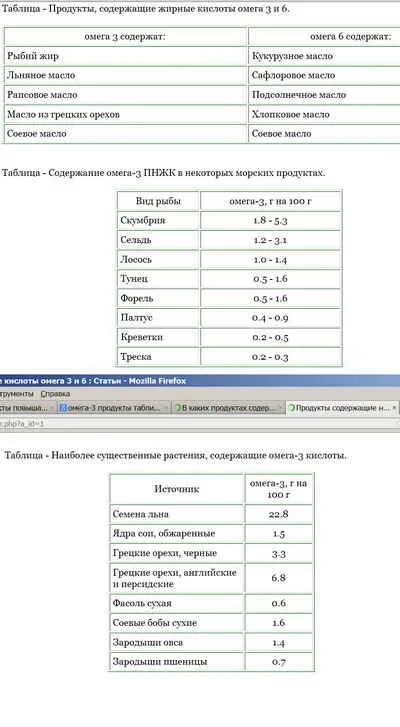 Які продукти підвищують еластичність судин (судини) Які продукти підвищують еластичність судин
