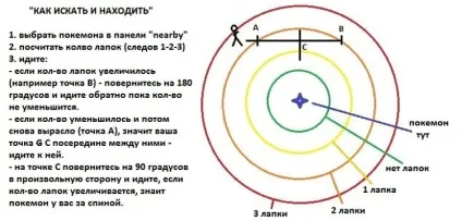 Як шукати і ловити покемонів в pokemon go (ловити) Як шукати і ловити покемонів в pokemon go