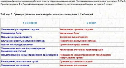 Які продукти підвищують еластичність судин (еластичність судин) Які продукти підвищують еластичність судин