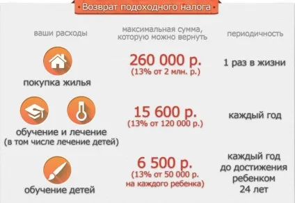 Які документи потрібні для оплати податків оплата транспортного податку, документи для оплати податку (потрібні) Які документи потрібні для оплати податків оплата транспортного податку, документи для оплати податку