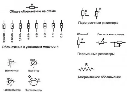 Які існують види резисторів