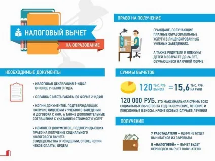 Які документи потрібні для оплати податків оплата транспортного податку, документи для оплати податку (оплати) Які документи потрібні для оплати податків оплата транспортного податку, документи для оплати податку