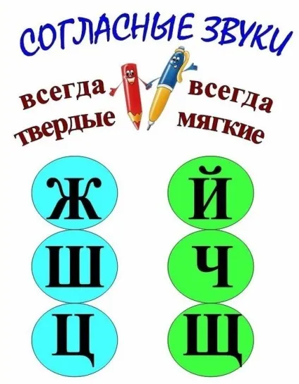 Які звуки завжди м'які, а які завжди тверді (звуки) Які звуки завжди м'які, а які завжди тверді