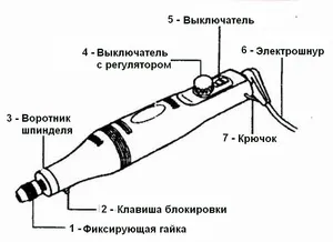 Як використовувати гнучкий вал для гравера і особливості покупки (покупки) Як використовувати гнучкий вал для гравера і особливості покупки