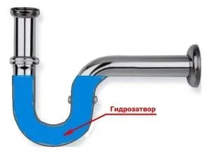 Як позбутися від запаху з труб на кухні та у ванній (запах труб) Як позбутися від запаху з труб на кухні та у ванній