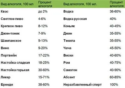 Як позбутися головного болю після алкоголю і з похмілля (болі) Як позбутися головного болю після алкоголю і з похмілля