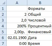 Як змінити формат комірки в excel швидко і якісно