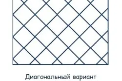 Як класти кахель на кухні своїми руками (кухня кахель класти) Як класти кахель на кухні своїми руками