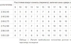 Як клеїти текстильні шпалери рекомендації та особливості матеріалу (клеїти) Як клеїти текстильні шпалери рекомендації та особливості матеріалу