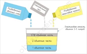 Як клеїти шпалери встик технологія наклейки (стикування шпалер Застосовується) Як клеїти шпалери встик технологія наклейки