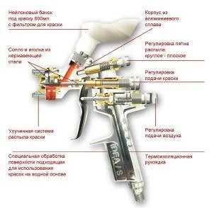 Як фарбувати Пулевізатор корисні поради (фарбування Пулевізатор) Як фарбувати Пулевізатор корисні поради
