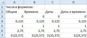 Як змінити формат комірки в excel швидко і якісно