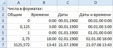 Як змінити формат комірки в excel швидко і якісно