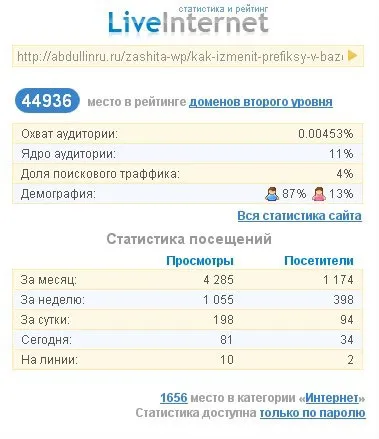 Як змінити префікси бази даних mysql два способи (префікси) Як змінити префікси бази даних mysql два способи