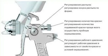 Як фарбувати пульверизатором поетапна інструкція для новачка (правильно фарбувати пульверизатор машина) Як фарбувати пульверизатором поетапна інструкція для новачка