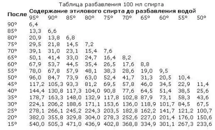 Як виготовити горілку в домашніх умовах