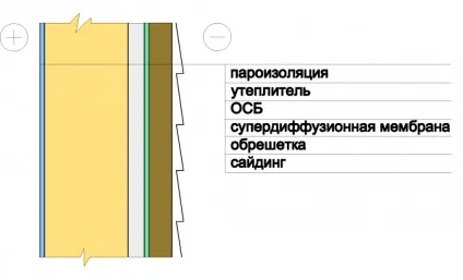 Як кріпити утеплювач під сайдинг, montazh saidinga (утеплювач під сайдинг) Як кріпити утеплювач під сайдинг, montazh saidinga