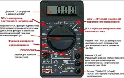 Як виміряти силу струму мультиметром