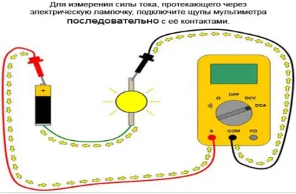 Як виміряти силу струму мультиметром