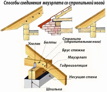 Як кріпиться мауерлат до стіни з газобетону покрокова інструкція, схеми (мауерлат) Як кріпиться мауерлат до стіни з газобетону покрокова інструкція, схеми