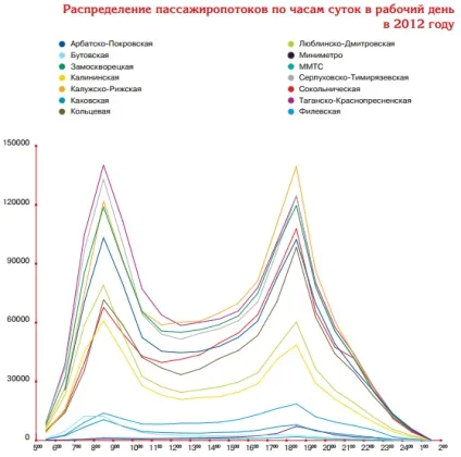 Як комфортніше проїхати в метро (комфортніше проїхати метро) Як комфортніше проїхати в метро