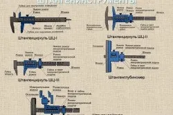 Як міряти штангенциркулем - інструкція