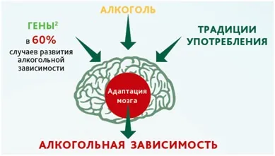 Як менше пити