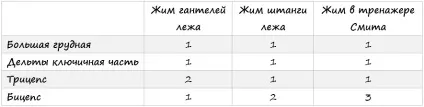 Як накачати груди частина №2 практика (груди) Як накачати груди частина №2 практика