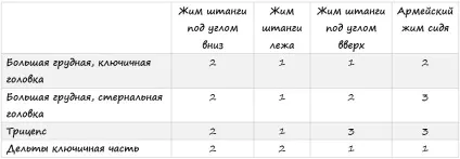 Як накачати груди частина №2 практика (активацію великого грудного) Як накачати груди частина №2 практика