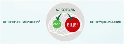 Як менше пити