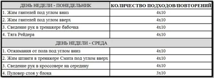 Як накачати груди частина №2 практика (накачати) Як накачати груди частина №2 практика