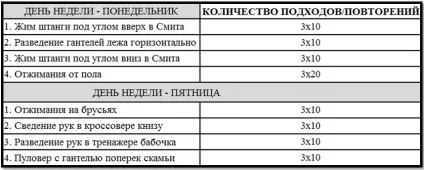 Як накачати груди частина №2 практика (варіанті програма виглядає) Як накачати груди частина №2 практика