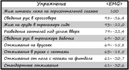 Як накачати груди частина №2 практика (активацію великого грудного) Як накачати груди частина №2 практика