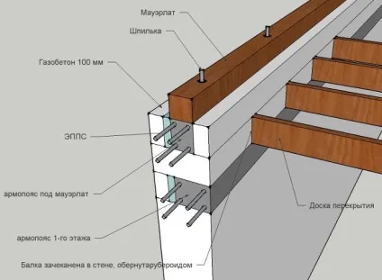 Як мауерлат кріпиться до стіни з газобетону своїми руками інструкція по кроках, помилки, схеми і фото (мауерлат) Як мауерлат кріпиться до стіни з газобетону своїми руками інструкція по кроках, помилки, схеми і фото