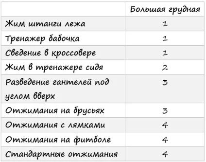 Як накачати груди частина №2 практика (варіанті програма виглядає картинному) Як накачати груди частина №2 практика