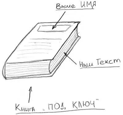 Як написати книгу план
