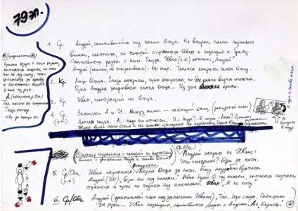 Як написати режисерський сценарій, блог про кіно й кіно технологій (сценарій) Як написати режисерський сценарій, блог про кіно й кіно технологій