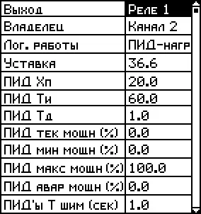 Методика настройки цифрового під-регулятора