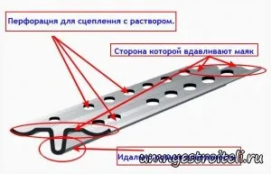 маячковий профіль