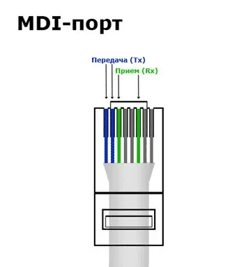 Mdix - це