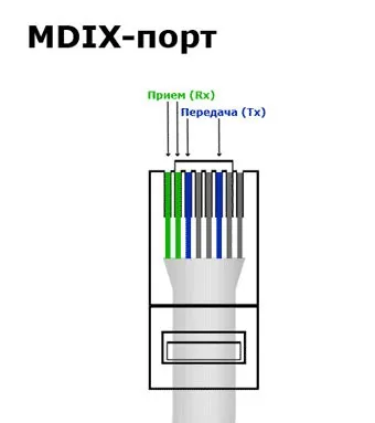 Mdix - це