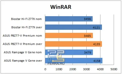 Меломанові на замітку (Biostar HI-FI Z77X) Меломанові на замітку